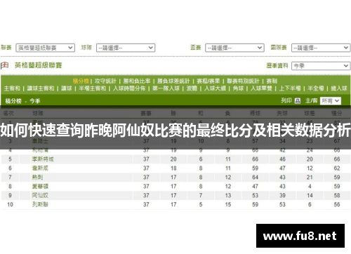 如何快速查询昨晚阿仙奴比赛的最终比分及相关数据分析 如何快速查询昨晚阿仙奴比赛的最终比分及相关数据分析