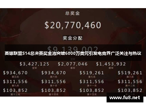 英雄联盟S14总决赛奖金池突破6000万美元引发电竞界广泛关注与热议 英雄联盟S14总决赛奖金池突破6000万美元引发电竞界广泛关注与热议
