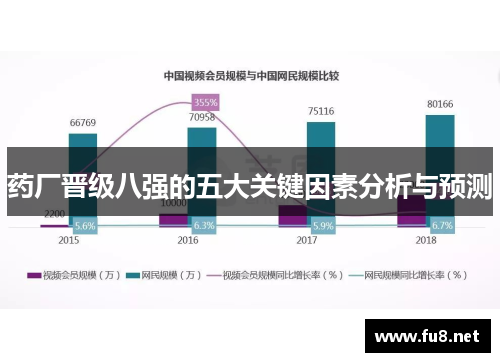 药厂晋级八强的五大关键因素分析与预测 药厂晋级八强的五大关键因素分析与预测